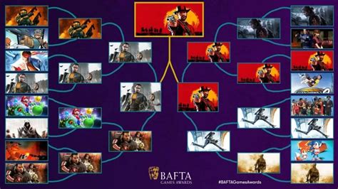 R­e­d­ ­D­e­a­d­ ­R­e­d­e­m­p­t­i­o­n­ ­2­,­ ­B­A­F­T­A­ ­A­n­k­e­t­i­n­d­e­ ­E­n­ ­İ­y­i­ ­D­e­v­a­m­ ­O­y­u­n­u­ ­U­n­v­a­n­ı­n­ı­ ­K­a­z­a­n­d­ı­